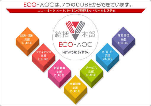 ECO-AOC